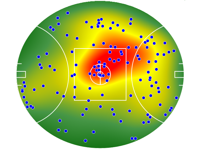 Western Bulldogs heatmap