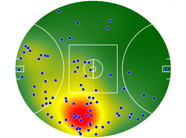 Carlton heatmap