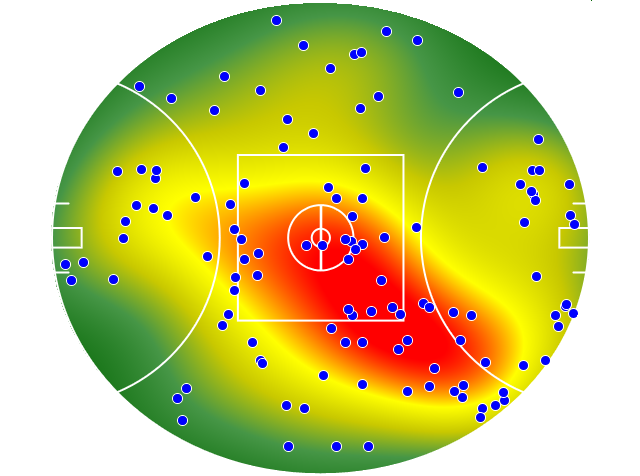 Western Bulldogs heatmap
