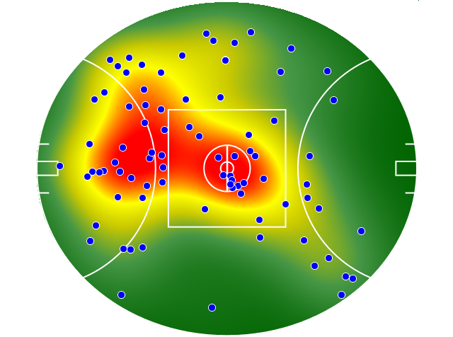 Western Bulldogs heatmap