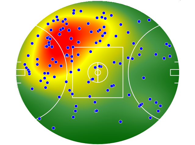 West Coast Eagles heatmap