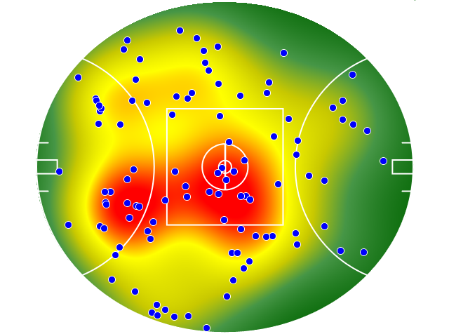 West Coast Eagles heatmap