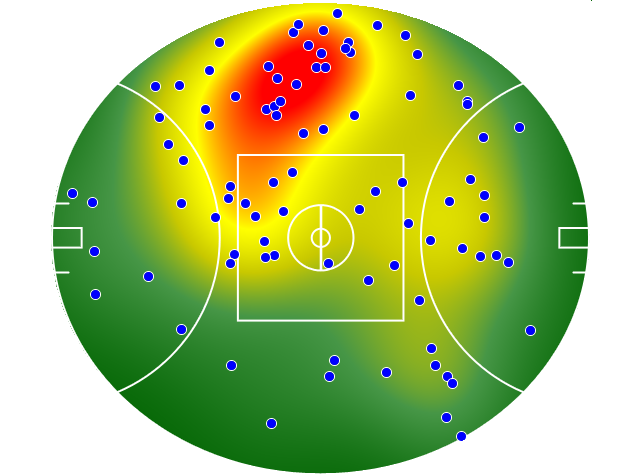 Fremantle heatmap