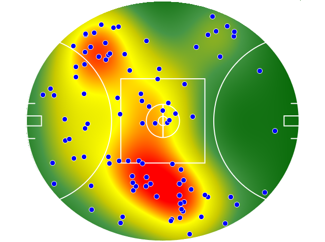 West Coast Eagles heatmap