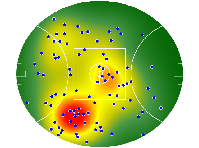 Fremantle heatmap