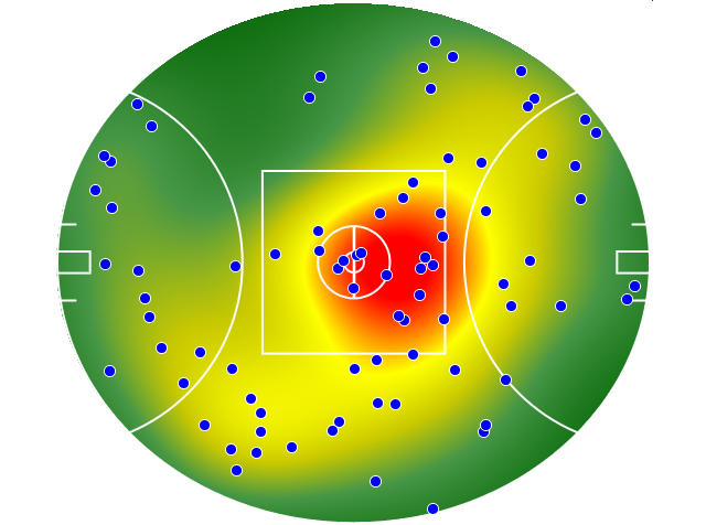 Adelaide Crows heatmap
