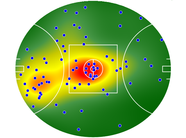 Geelong Cats heatmap