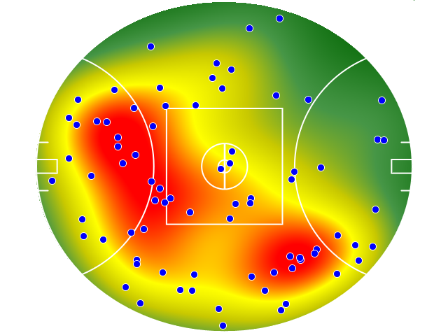 Adelaide Crows heatmap