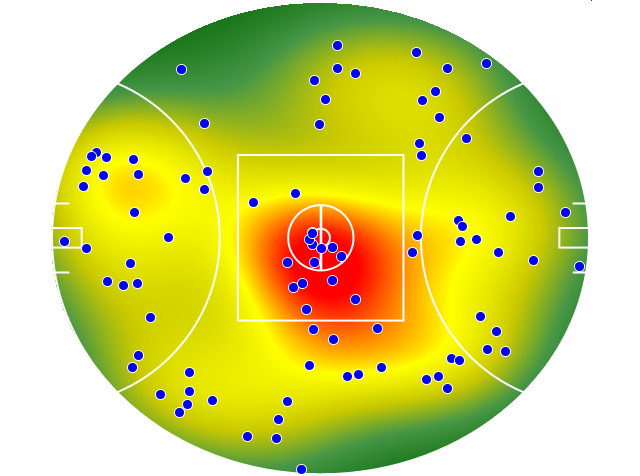 Essendon heatmap