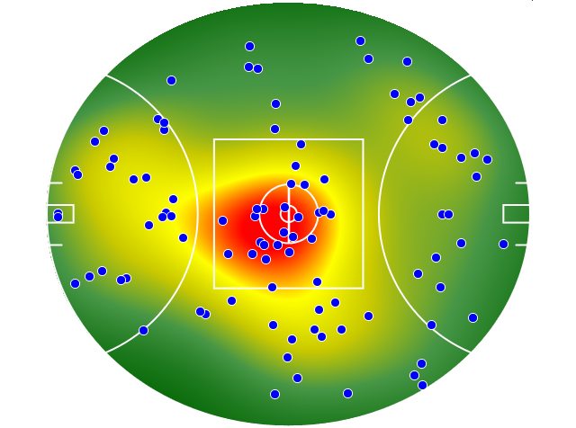 Essendon heatmap