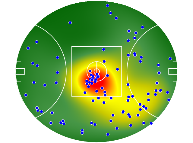 Essendon heatmap