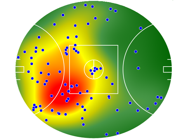 Port Adelaide heatmap