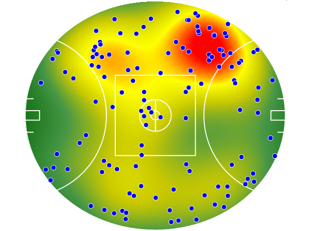 Melbourne heatmap