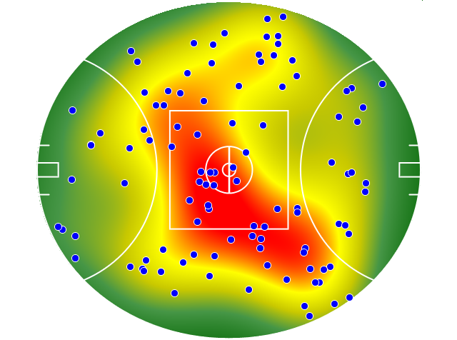Melbourne heatmap