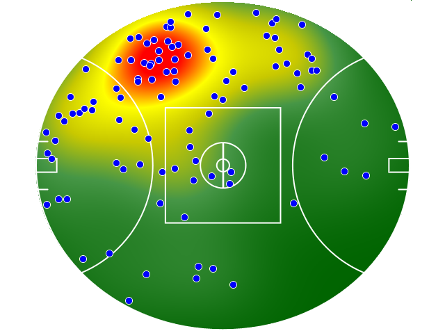 Melbourne heatmap