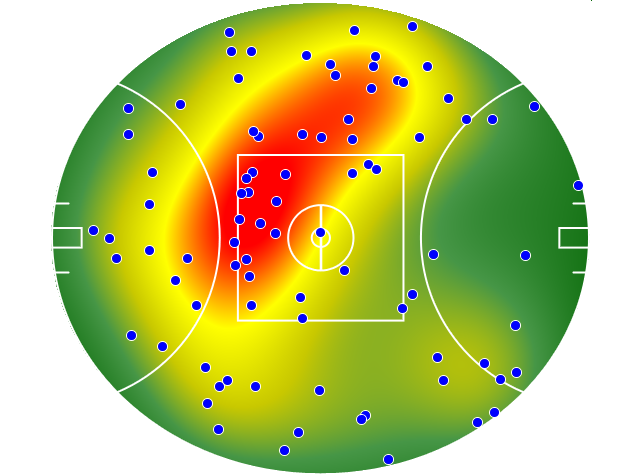 Melbourne heatmap