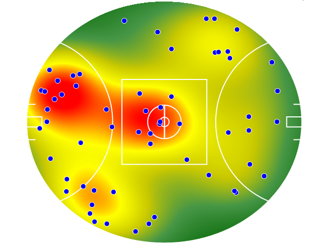 Gold Coast Suns heatmap