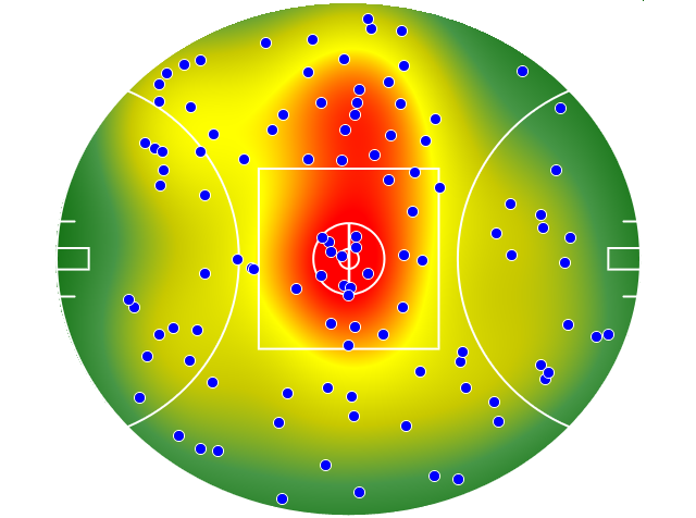 Western Bulldogs heatmap