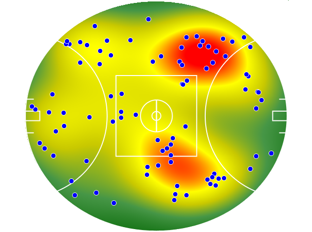 Gold Coast Suns heatmap