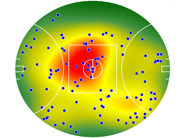 Western Bulldogs heatmap