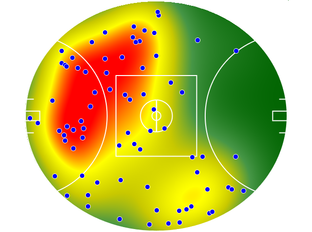 Gold Coast Suns heatmap