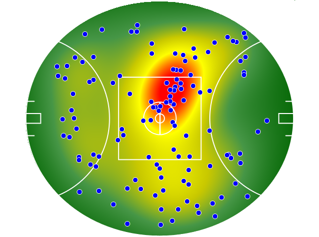 Western Bulldogs heatmap