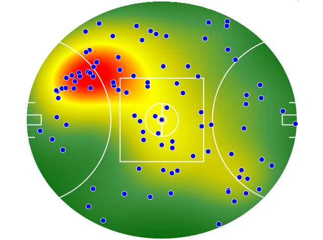 Sydney Swans heatmap