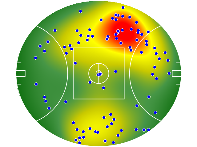 Sydney Swans heatmap
