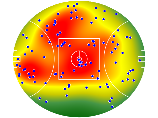 Sydney Swans heatmap