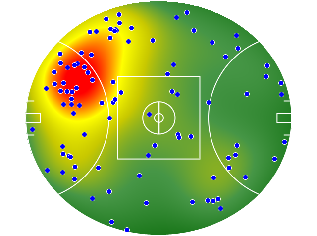 West Coast Eagles heatmap