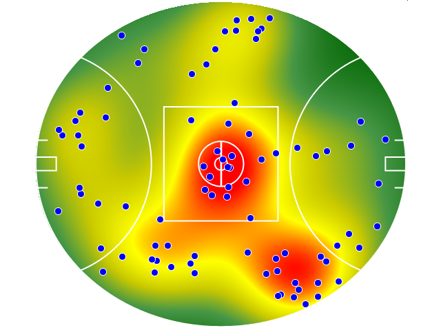 Collingwood heatmap