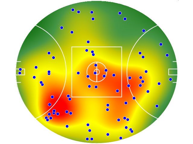 West Coast Eagles heatmap