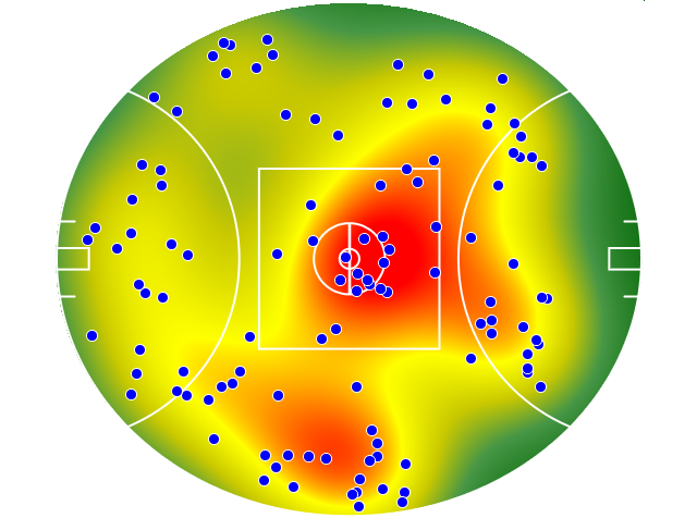 Collingwood heatmap