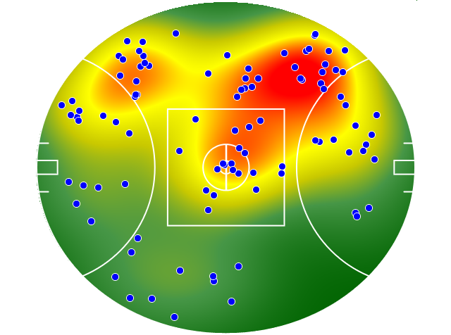 West Coast Eagles heatmap