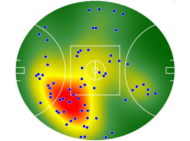 West Coast Eagles heatmap