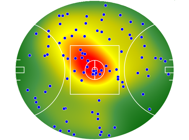 Collingwood heatmap