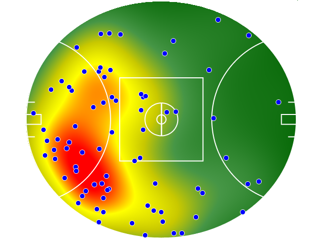 Brisbane Lions heatmap