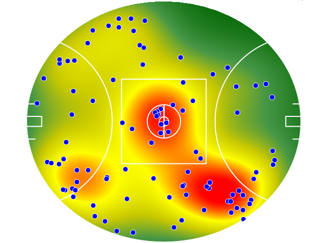 Brisbane Lions heatmap