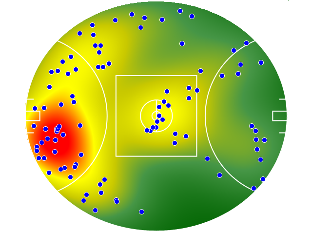 Sydney Swans heatmap