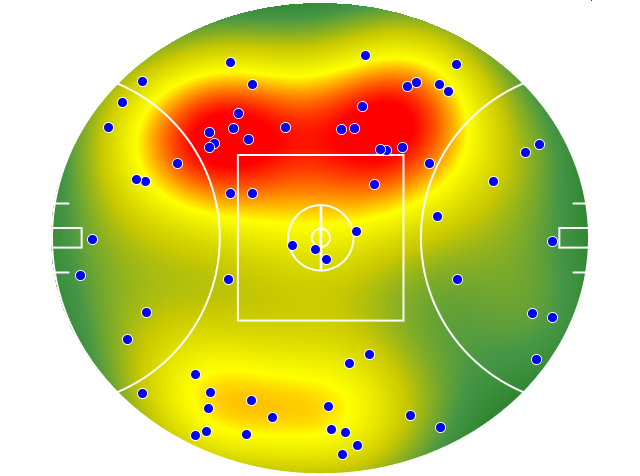 Hawthorn heatmap