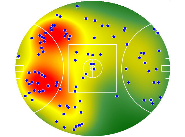 Sydney Swans heatmap