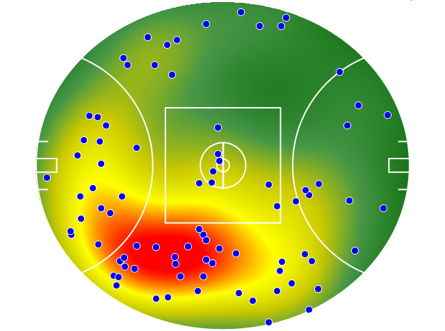 Sydney Swans heatmap