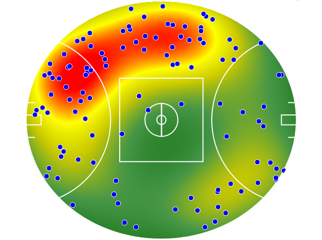 Hawthorn heatmap