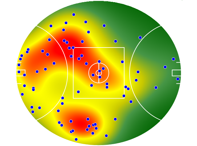 Sydney Swans heatmap