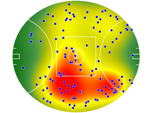 Hawthorn heatmap