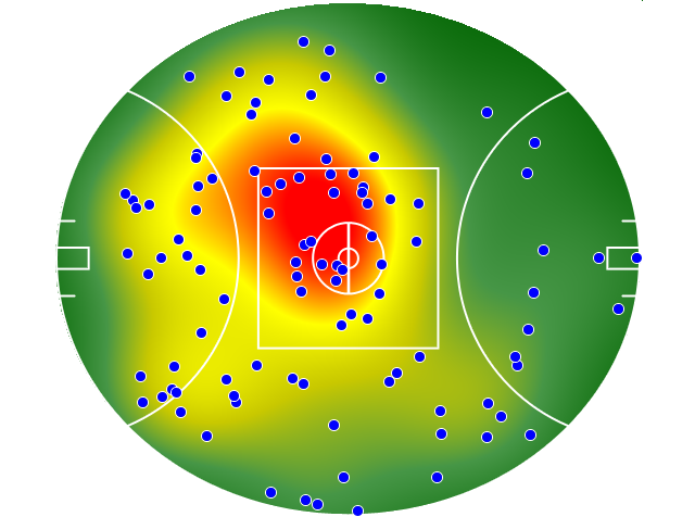 North Melbourne heatmap