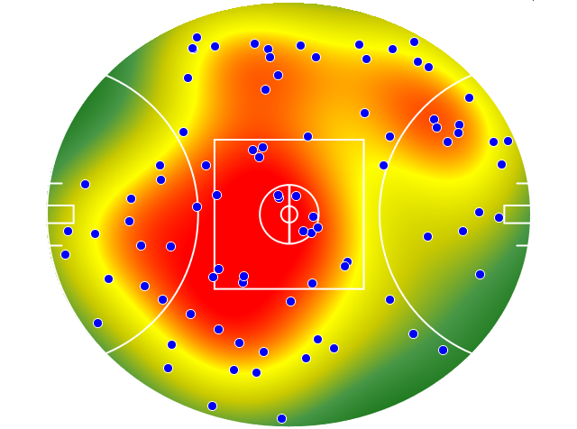 Melbourne heatmap