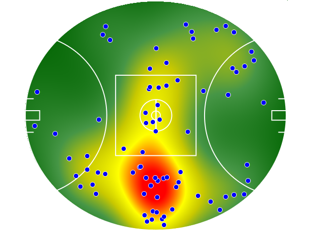 Port Adelaide heatmap