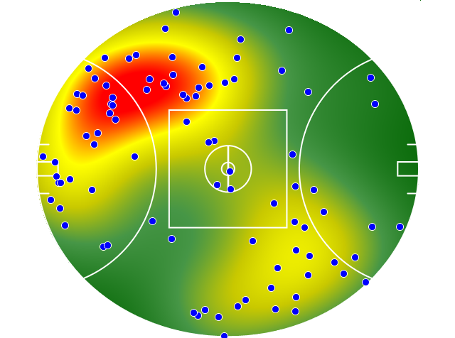 Port Adelaide heatmap