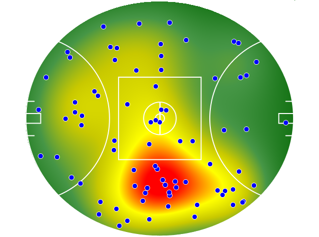 Port Adelaide heatmap
